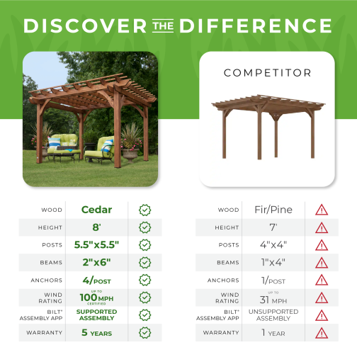 12 x 10 Pergola - Image 9