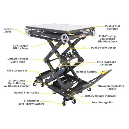 BendPak EV Battery and Powertrain Lift Table - Image 4